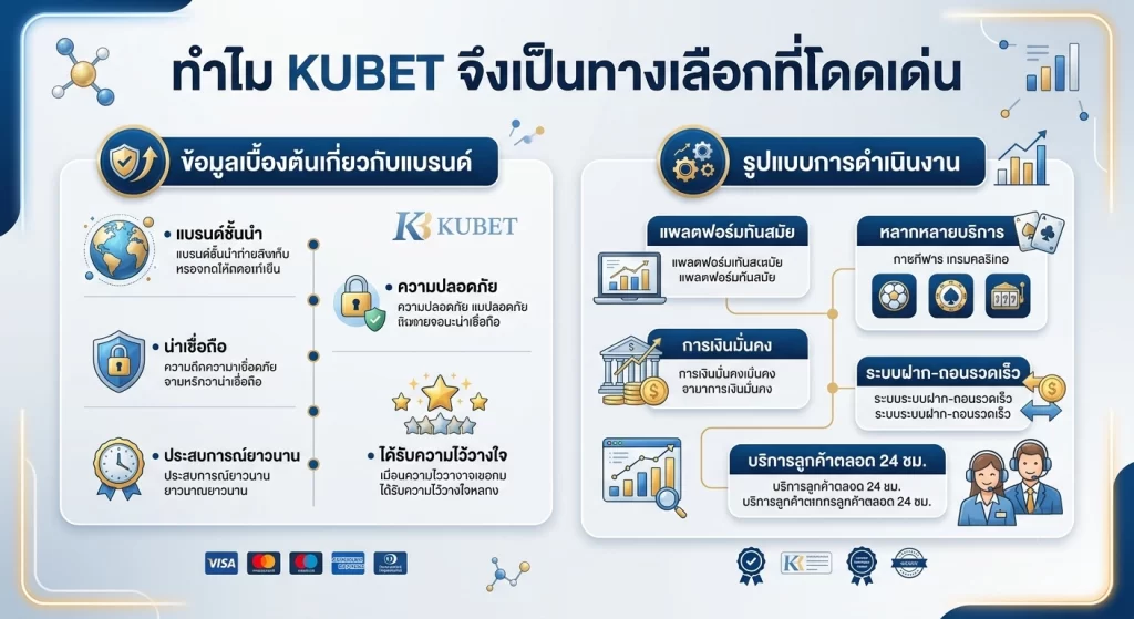 ทำไม KUBET จึงเป็นทางเลือกที่โดดเด่น