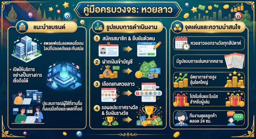 จุดเด่นและความน่าสนใจของการแทง หวย ลาว