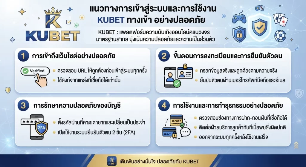 แนวทางการเข้าสู่ระบบและการใช้งาน kubet ทาง เข้า อย่างปลอดภัย